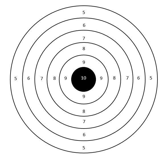 basictarget – rangefuntargets